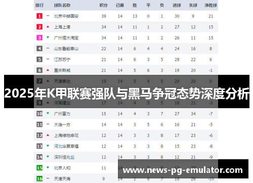2025年K甲联赛强队与黑马争冠态势深度分析