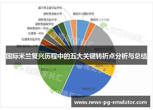 国际米兰复兴历程中的五大关键转折点分析与总结
