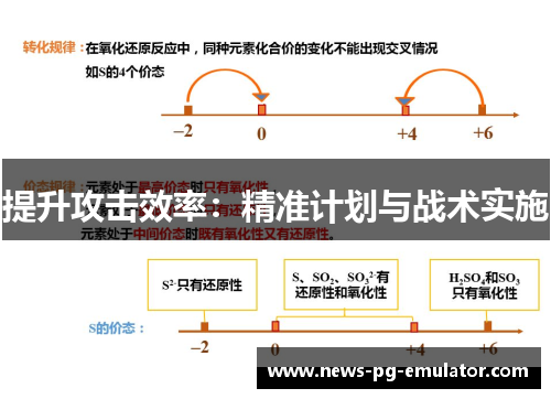 提升攻击效率：精准计划与战术实施