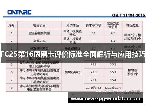 FC25第16周黑卡评价标准全面解析与应用技巧