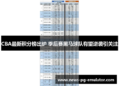 CBA最新积分榜出炉 季后赛黑马球队有望逆袭引关注
