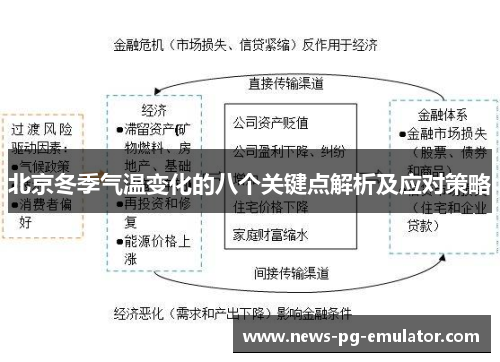 北京冬季气温变化的八个关键点解析及应对策略