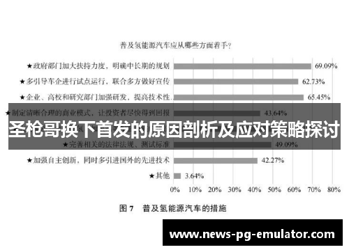 圣枪哥换下首发的原因剖析及应对策略探讨