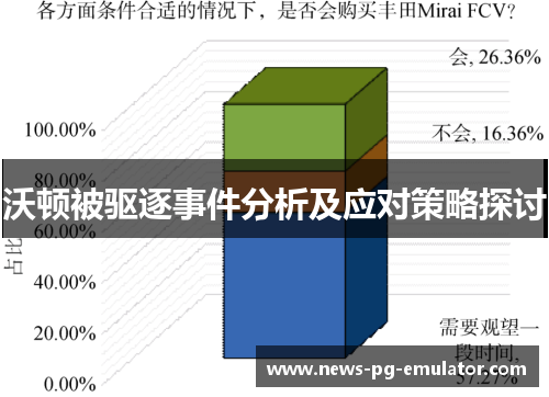 沃顿被驱逐事件分析及应对策略探讨