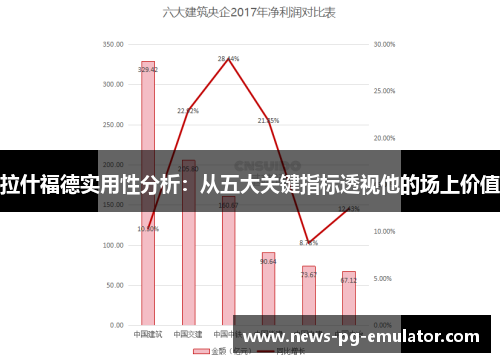 拉什福德实用性分析：从五大关键指标透视他的场上价值