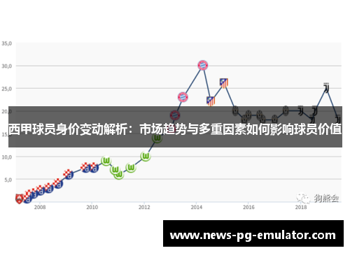 西甲球员身价变动解析:市场趋势与多重因素如何影响球员价值 西甲球员身价变动解析:市场趋势与多重因素如何影响球员价值
