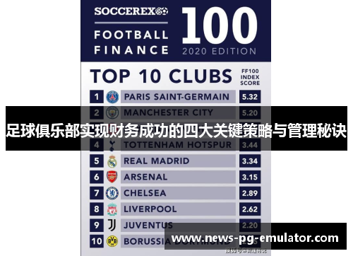 足球俱乐部实现财务成功的四大关键策略与管理秘诀