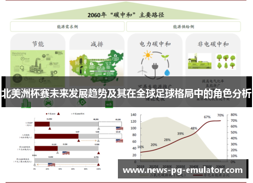 北美洲杯赛未来发展趋势及其在全球足球格局中的角色分析