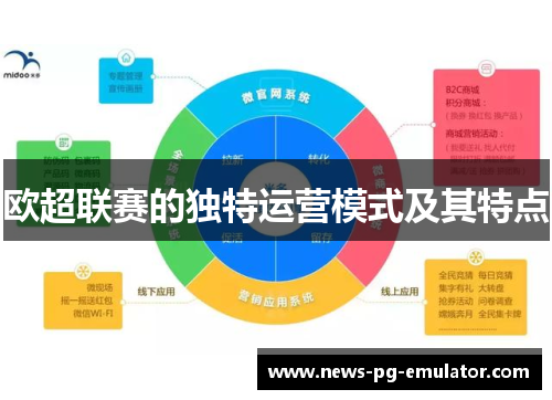 欧超联赛的独特运营模式及其特点
