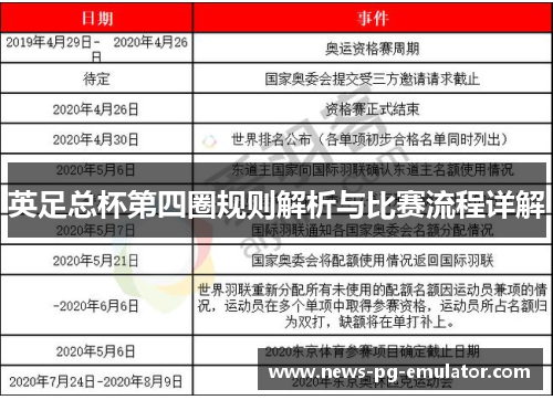 英足总杯第四圈规则解析与比赛流程详解 英足总杯第四圈规则解析与比赛流程详解