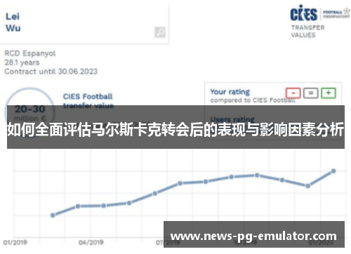 如何全面评估马尔斯卡克转会后的表现与影响因素分析 如何全面评估马尔斯卡克转会后的表现与影响因素分析