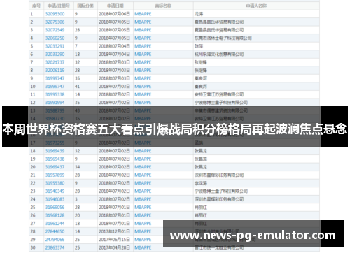 本周世界杯资格赛五大看点引爆战局积分榜格局再起波澜焦点悬念 本周世界杯资格赛五大看点引爆战局积分榜格局再起波澜焦点悬念