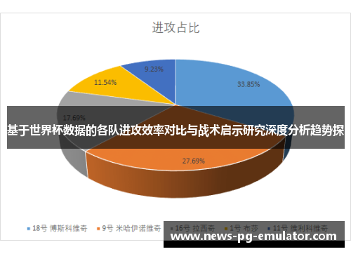 基于世界杯数据的各队进攻效率对比与战术启示研究深度分析趋势探 基于世界杯数据的各队进攻效率对比与战术启示研究深度分析趋势探