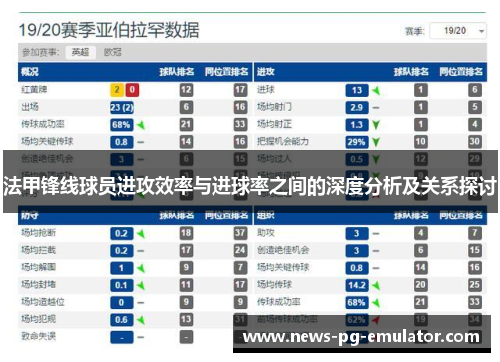 法甲锋线球员进攻效率与进球率之间的深度分析及关系探讨 法甲锋线球员进攻效率与进球率之间的深度分析及关系探讨