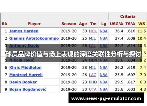 球员品牌价值与场上表现的深度关联性分析与探讨 球员品牌价值与场上表现的深度关联性分析与探讨