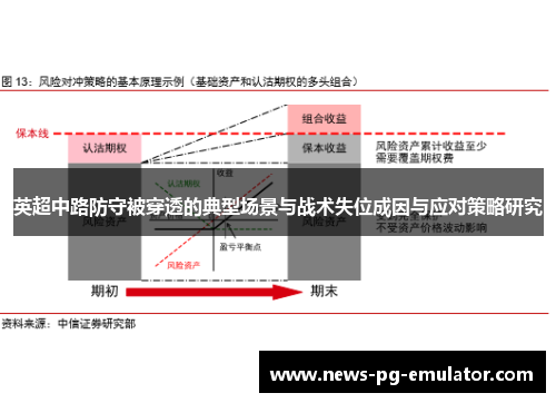 英超中路防守被穿透的典型场景与战术失位成因与应对策略研究 英超中路防守被穿透的典型场景与战术失位成因与应对策略研究