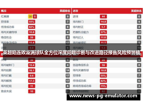 英超陷连败漩涡球队全方位深度问题诊断与改进路径报告风险预警稿 英超陷连败漩涡球队全方位深度问题诊断与改进路径报告风险预警稿