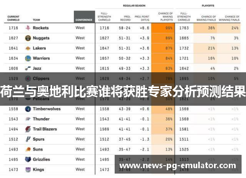 荷兰与奥地利比赛谁将获胜专家分析预测结果