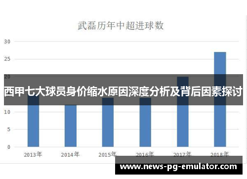 西甲七大球员身价缩水原因深度分析及背后因素探讨 西甲七大球员身价缩水原因深度分析及背后因素探讨
